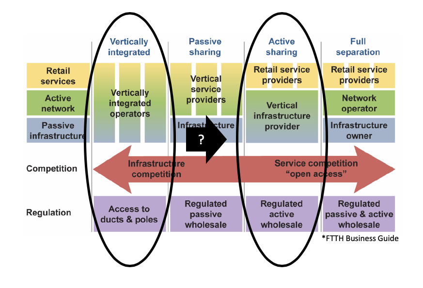 How To Make The Transition From A Vertically Integrated Fiber Business ...